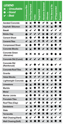 GP Standard Segmented