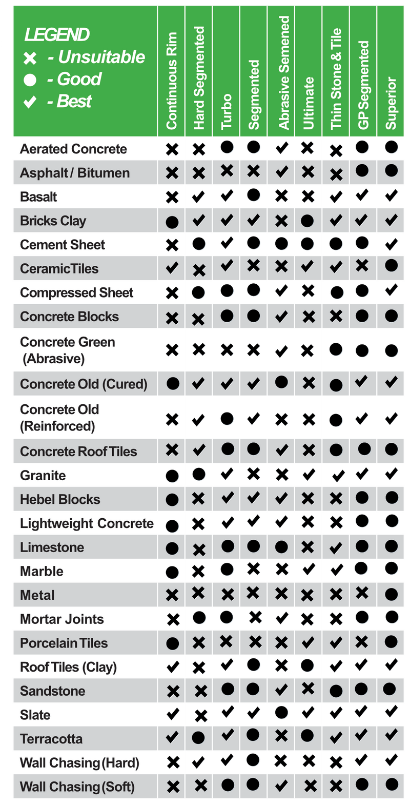 GP Standard Segmented