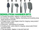 Demolition Hammer Bits SDS+