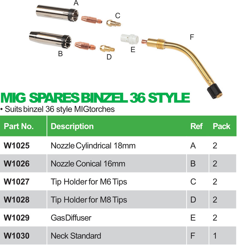 MIG Spares -Binzel 36 Style