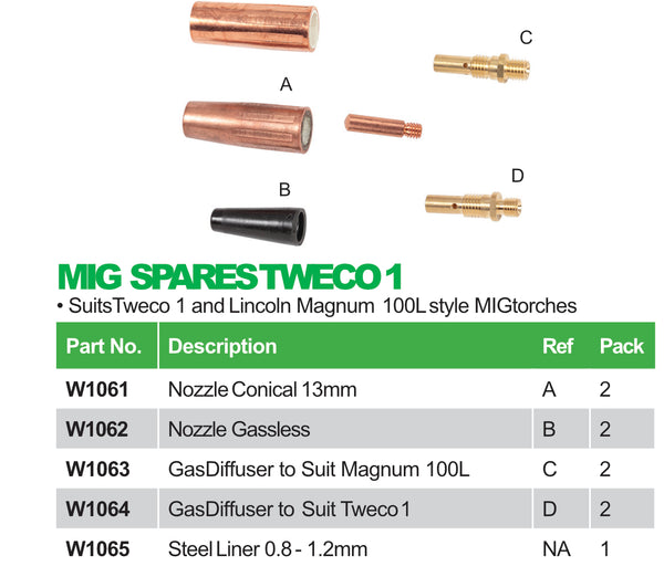 Tweco1 Style MIG Spares