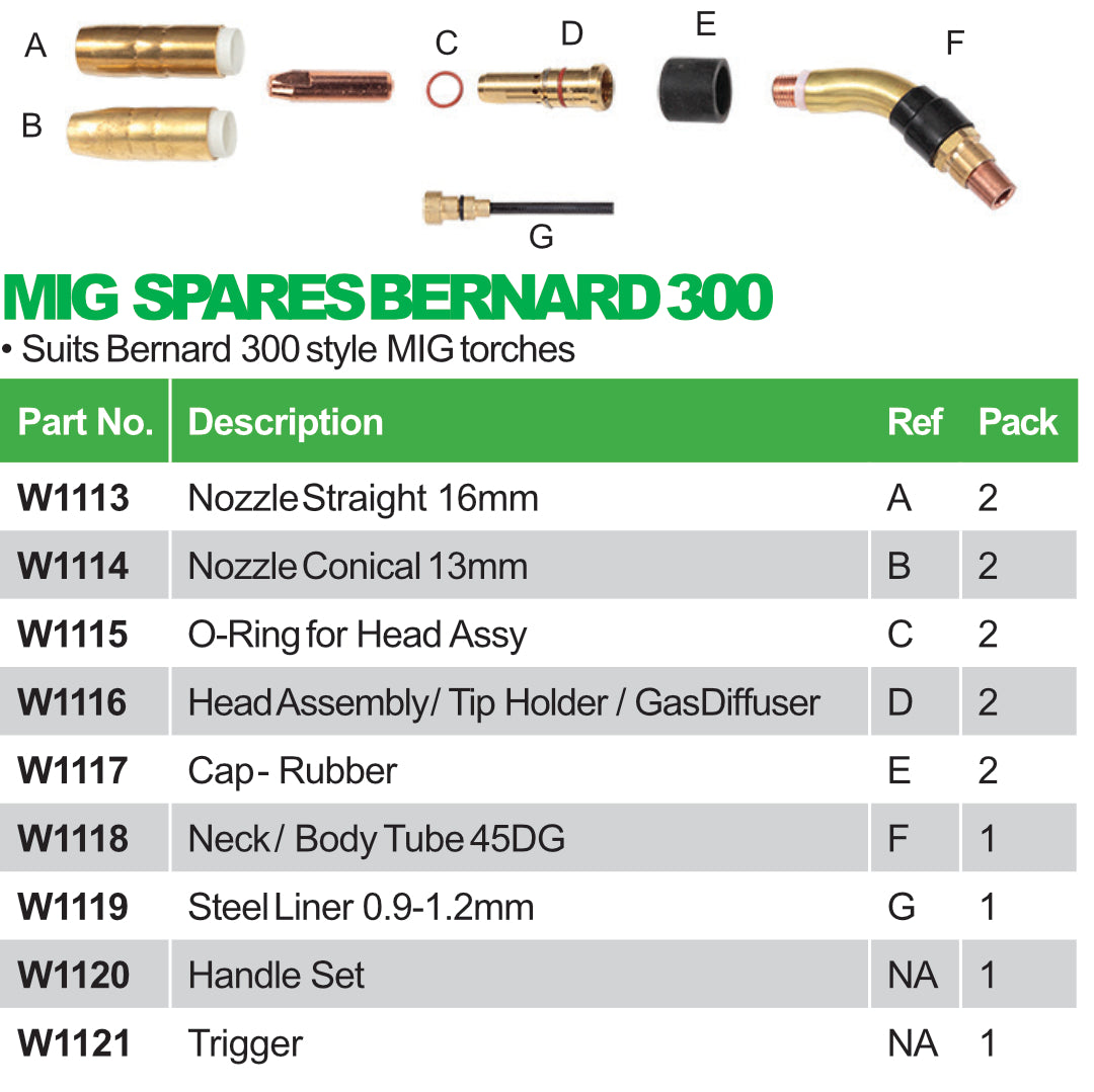 Bernard 300 Style MIG Spares