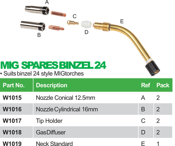 MIG Spares -Binzel 24 Style