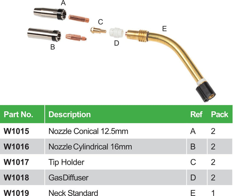 MIG Spares -Binzel 24 Style