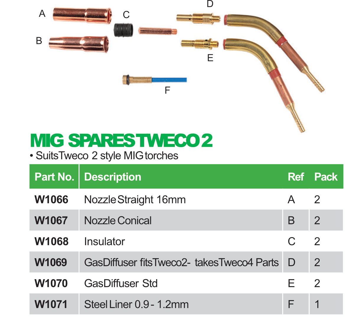 Tweco2 Style Mig Spares