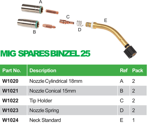MIG Spares -Binzel 25 Style
