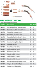 Tweco4 Style MIG Spares