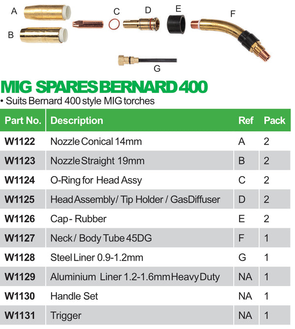 Bernard 400 Style MIG Spares